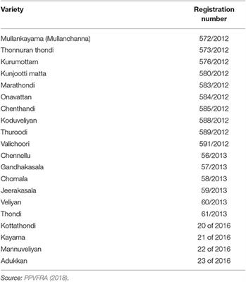 Agricultural Innovation and the Protection of Traditional Rice Varieties: Kerala a Case Study